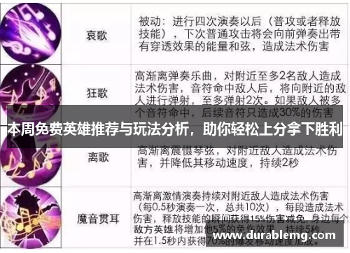 本周免费英雄推荐与玩法分析，助你轻松上分拿下胜利