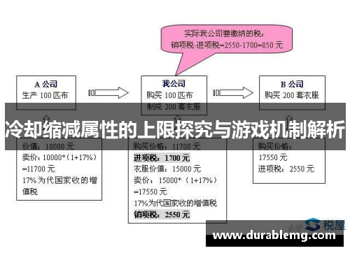 冷却缩减属性的上限探究与游戏机制解析